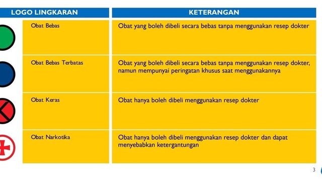 Mengenal Golongan Obat Klasifikasi dan Fungsi dalam Dunia